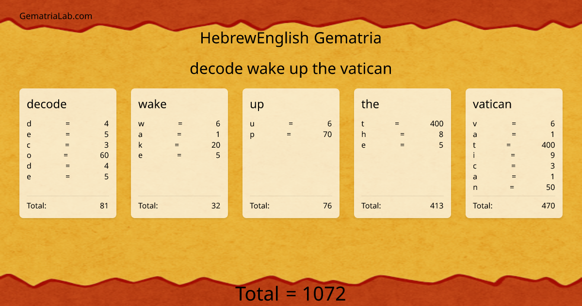 decode wake up the vatican in hebrewEnglish Gematria